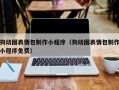 博白狗动图表情包制作小程序（狗动图表情包制作小程序免费）